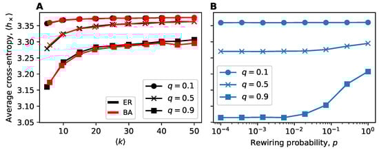 Entropy 22 00265 g0a1