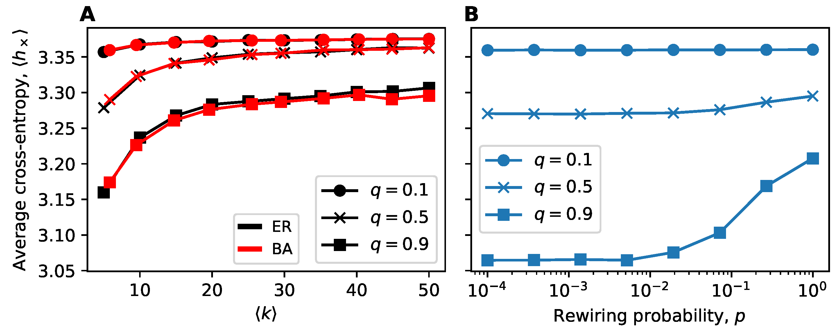 Entropy 22 00265 g0a1