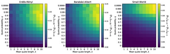 Entropy 22 00265 g0a2