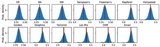Entropy 22 00265 g0a3