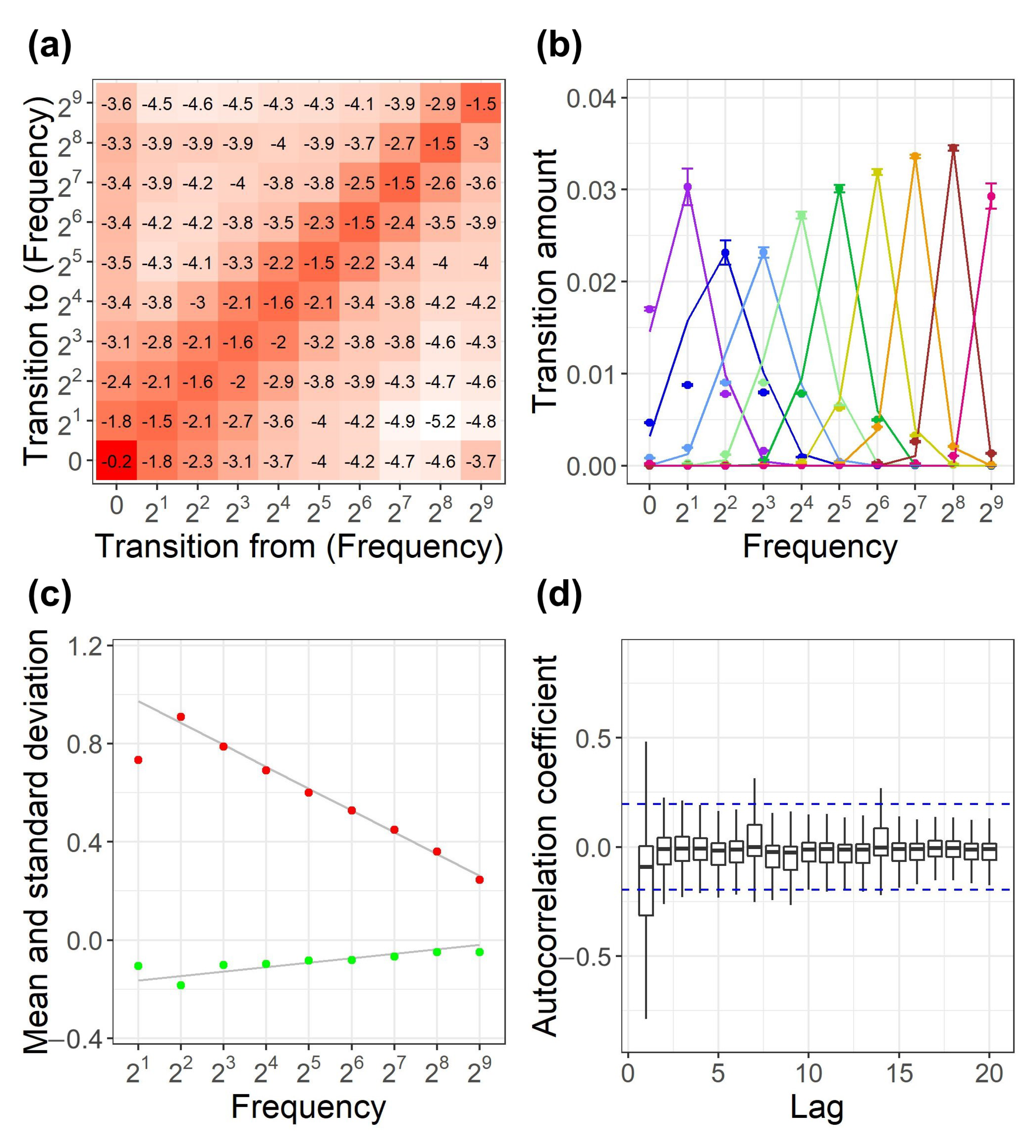 Entropy 22 00267 g003 Entropy 22 00267 g003