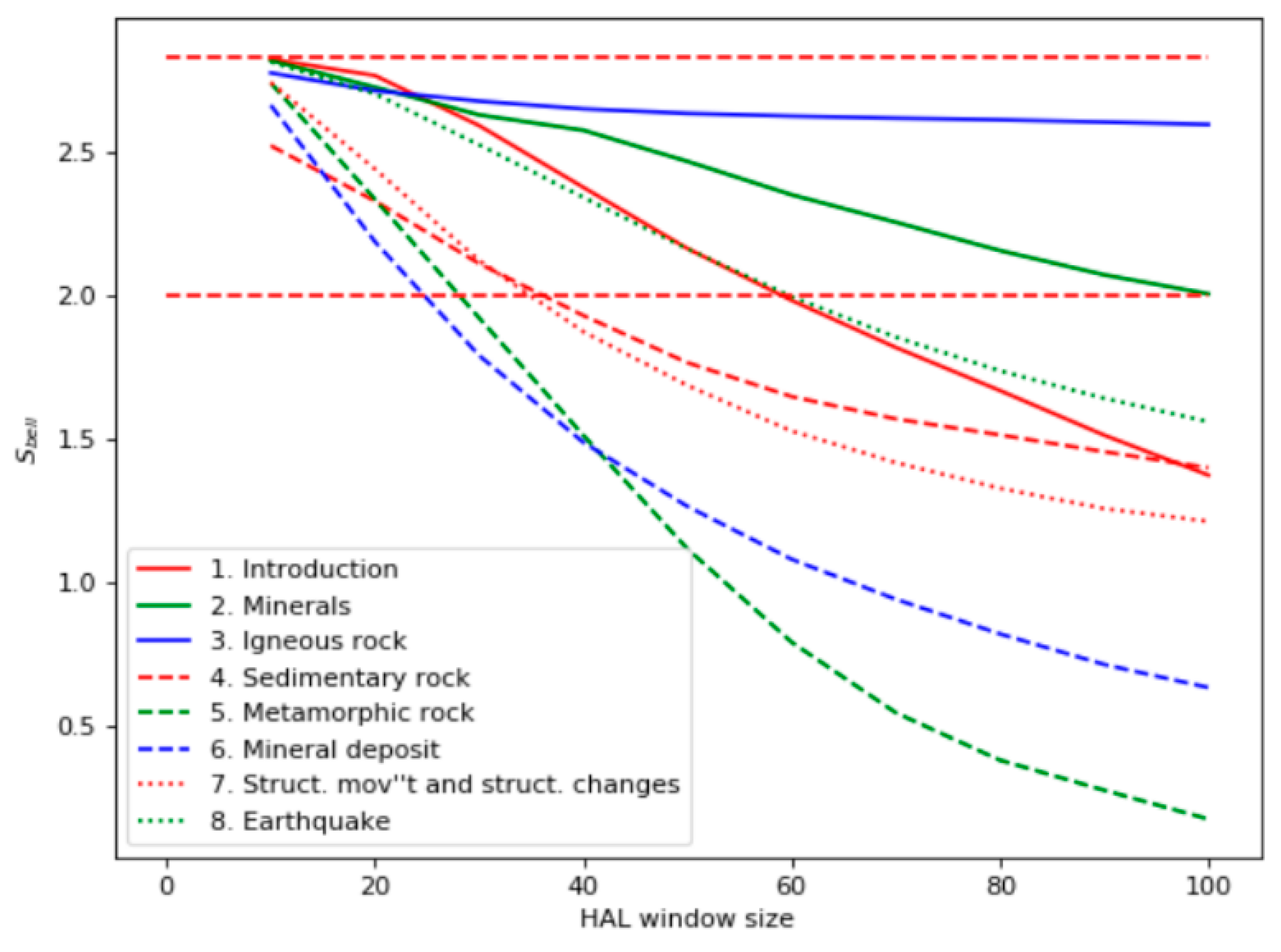 Entropy 22 00275 g002 Entropy 22 00275 g002