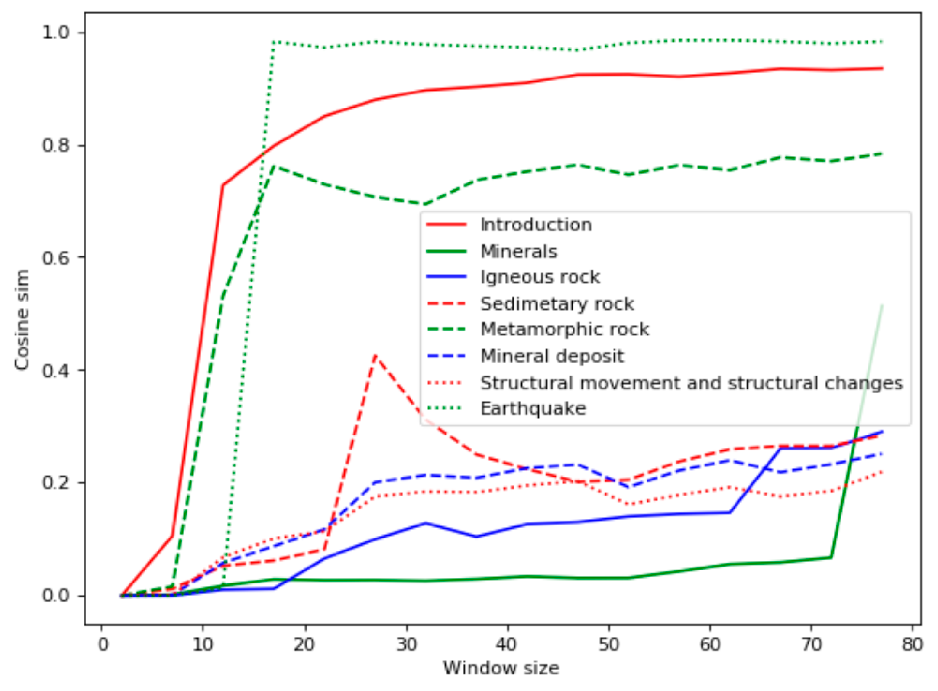 Entropy 22 00275 g003 Entropy 22 00275 g003