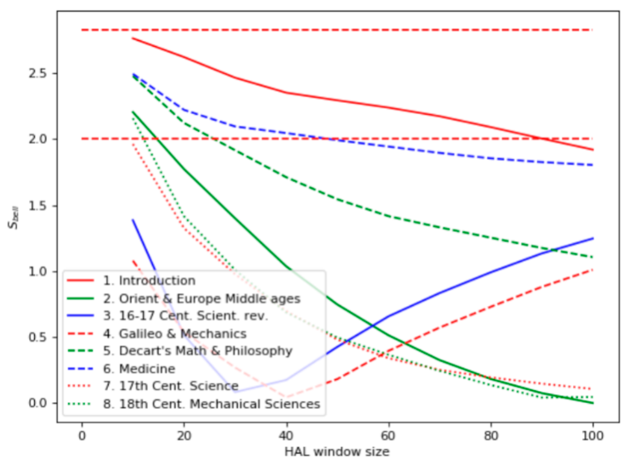 Entropy 22 00275 g004 Entropy 22 00275 g004