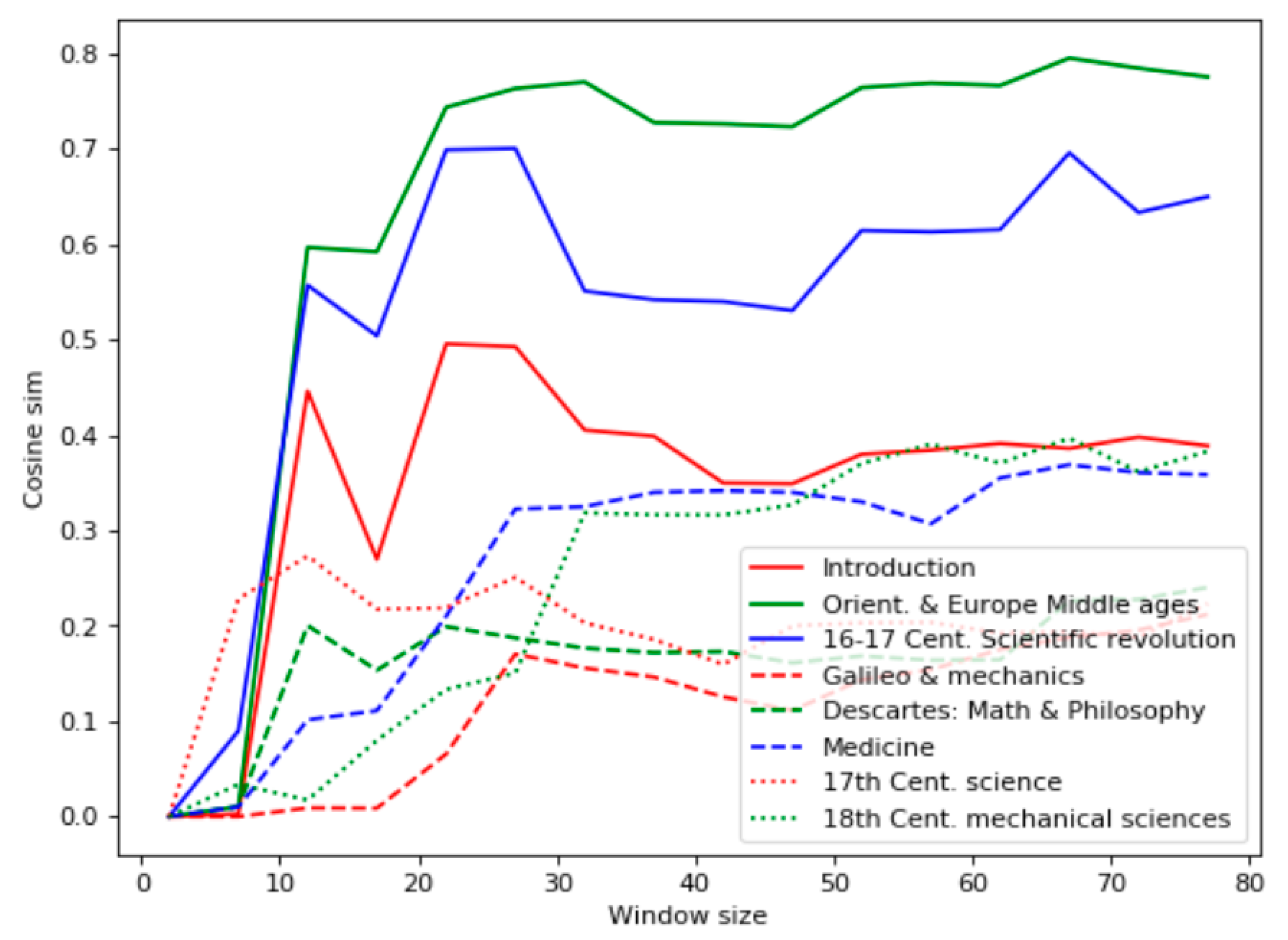 Entropy 22 00275 g005 Entropy 22 00275 g005