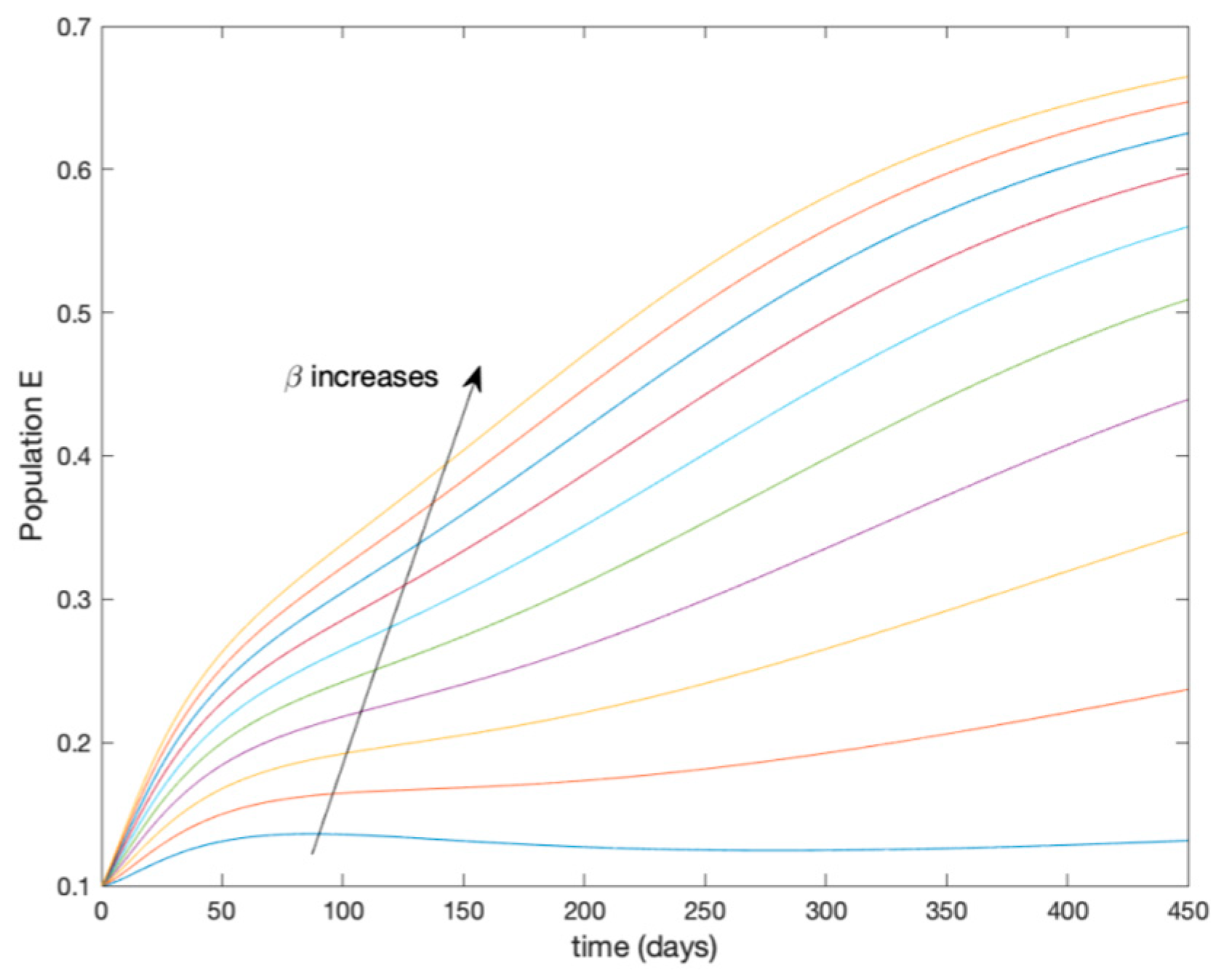 Entropy 22 00284 g003