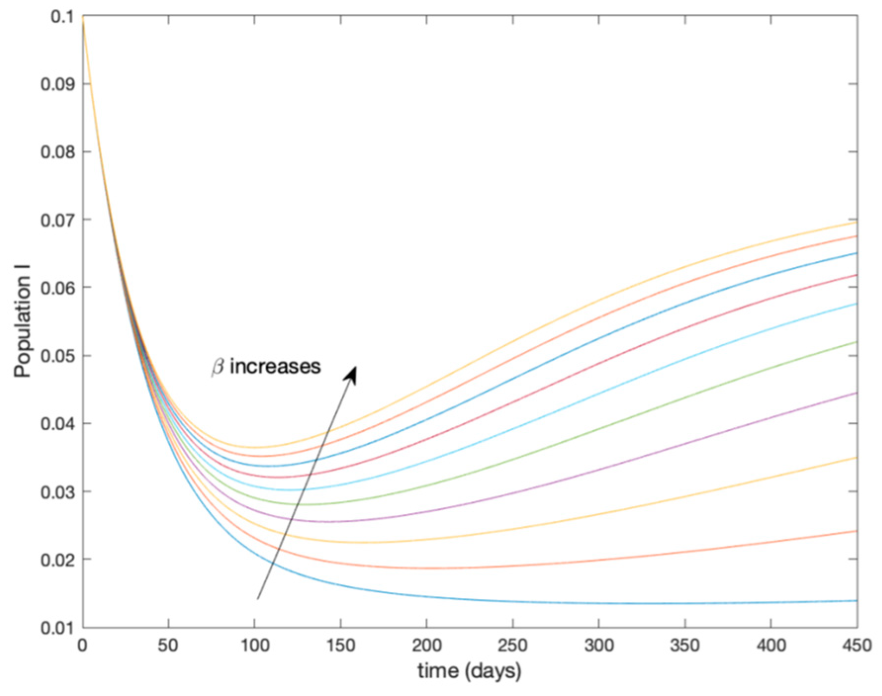 Entropy 22 00284 g004