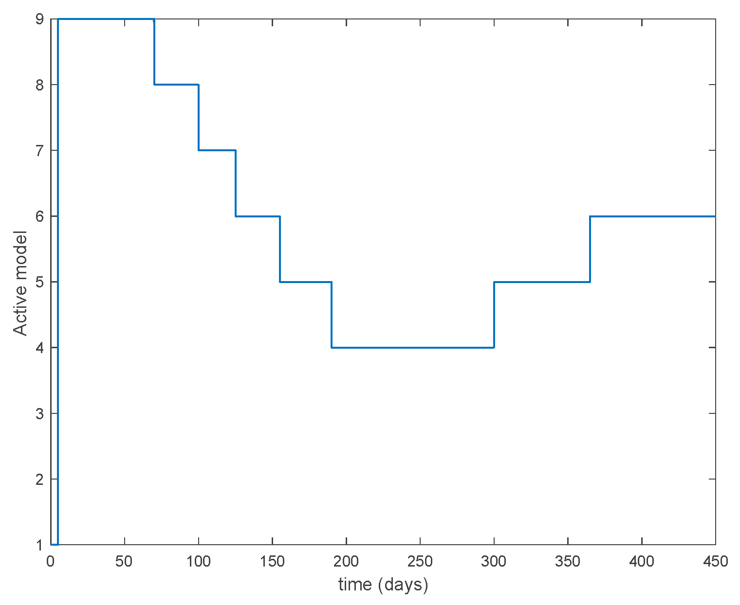 Entropy 22 00284 g026