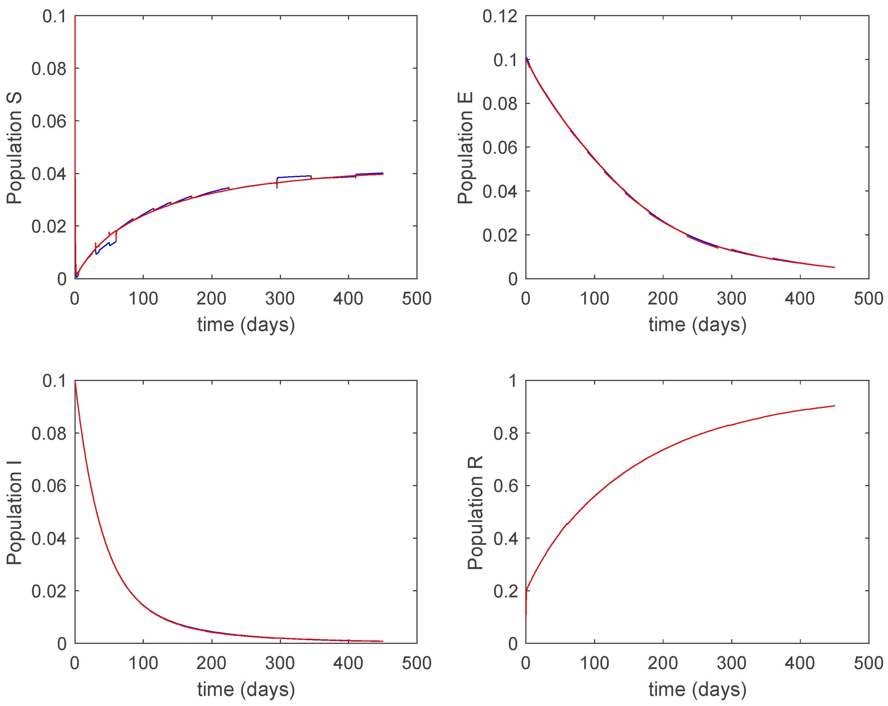 Entropy 22 00284 g027