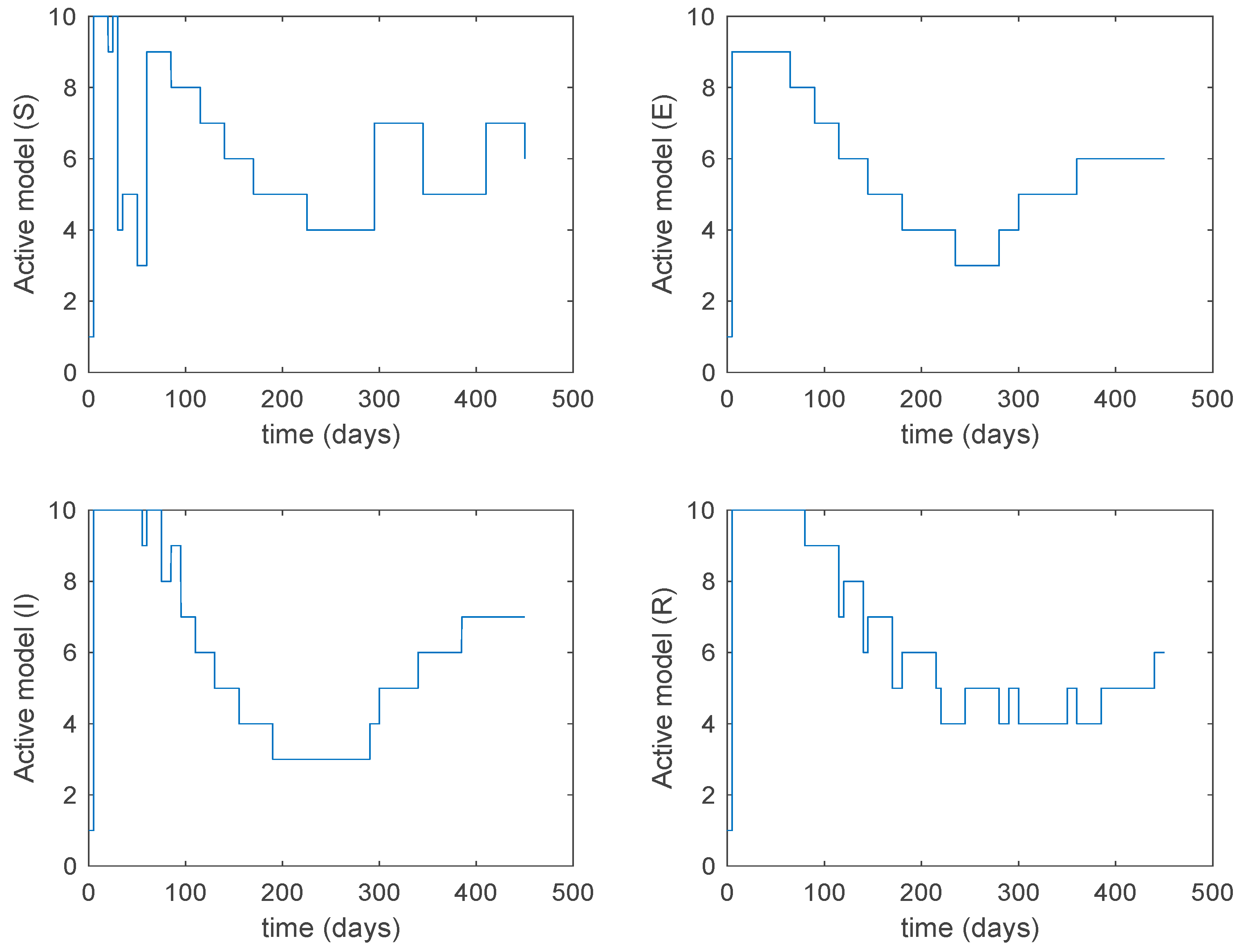 Entropy 22 00284 g028