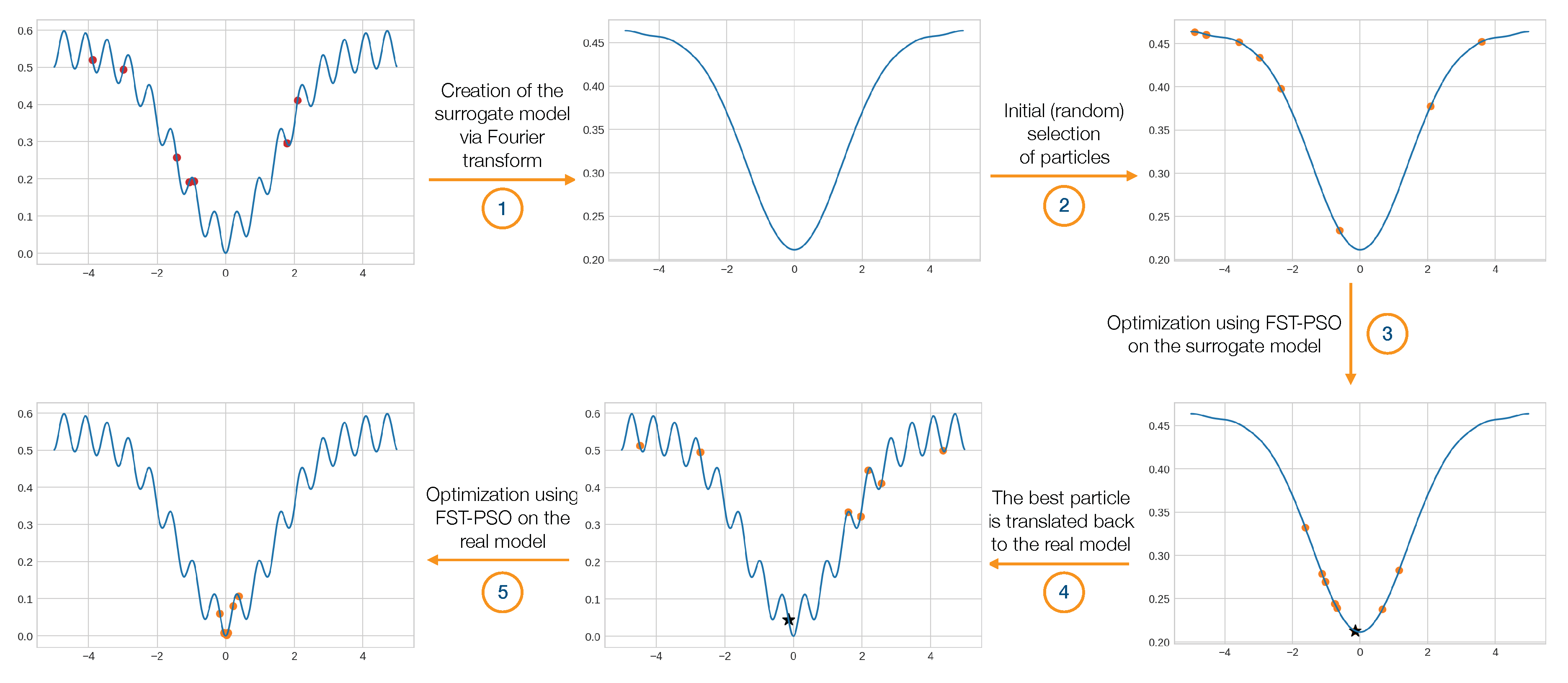 Entropy 22 00285 g001 Entropy 22 00285 g001