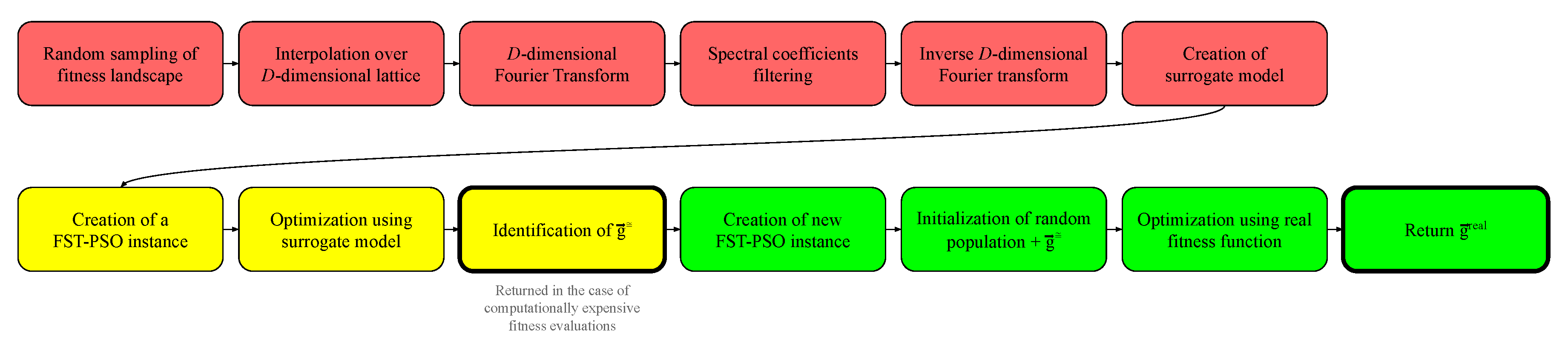 Entropy 22 00285 g002 Entropy 22 00285 g002