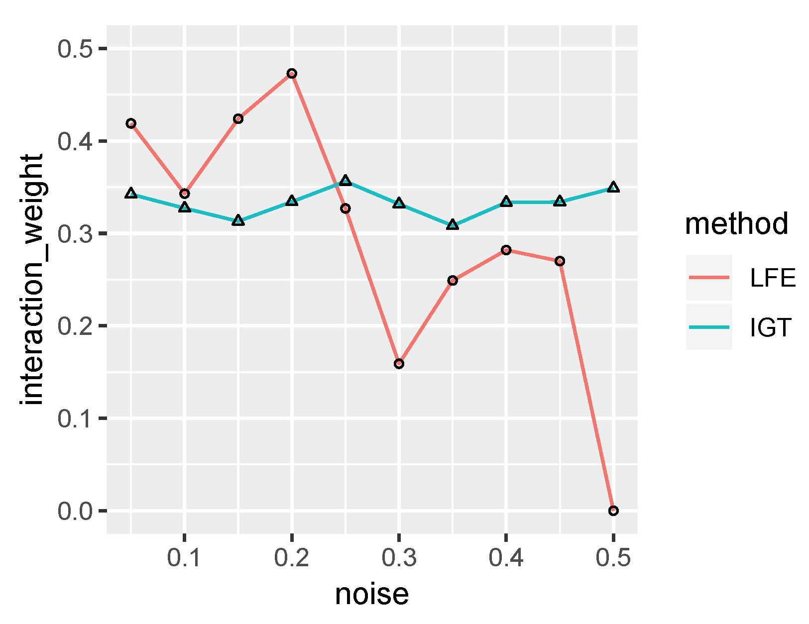 Entropy 22 00291 g003