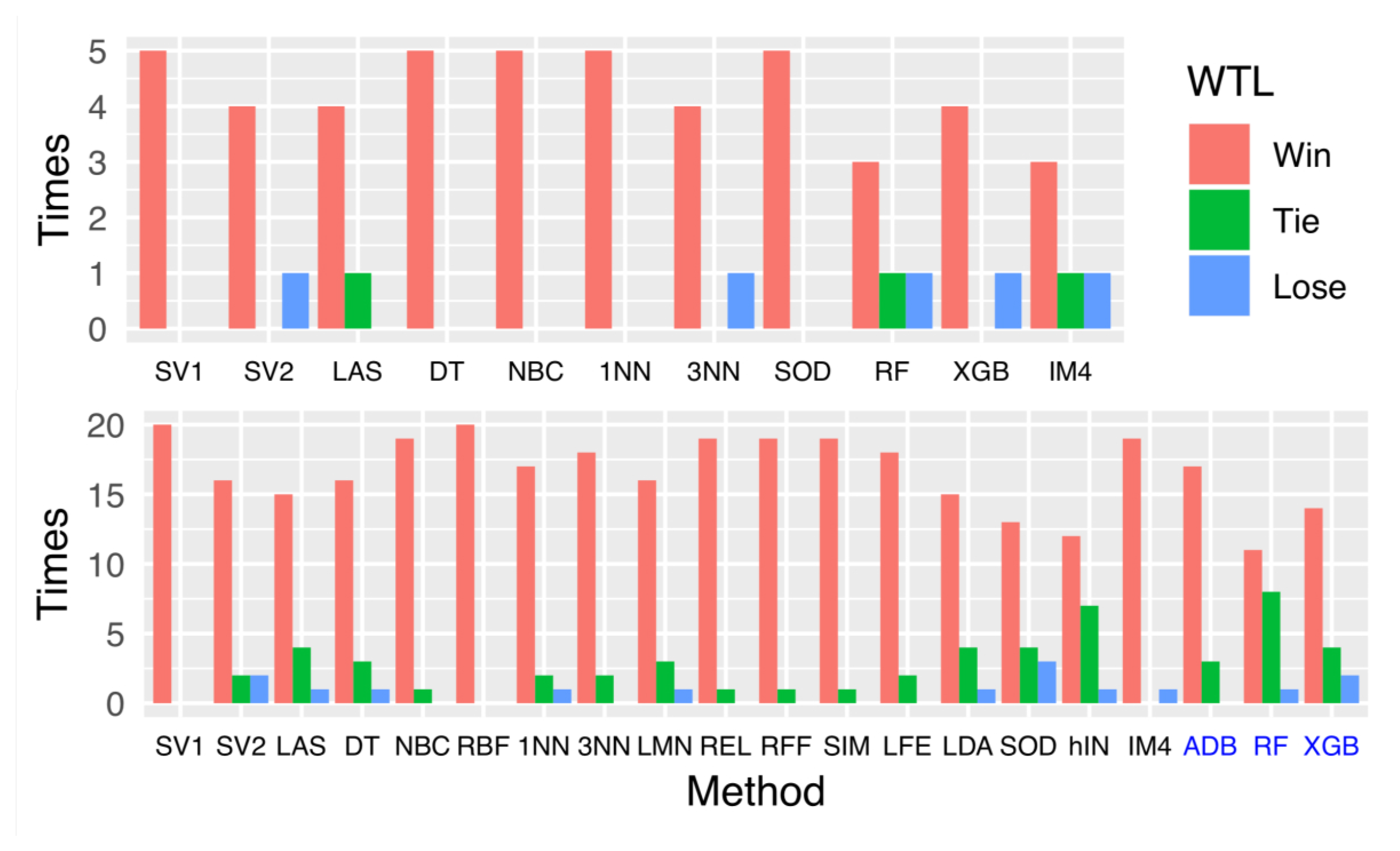 Entropy 22 00291 g004