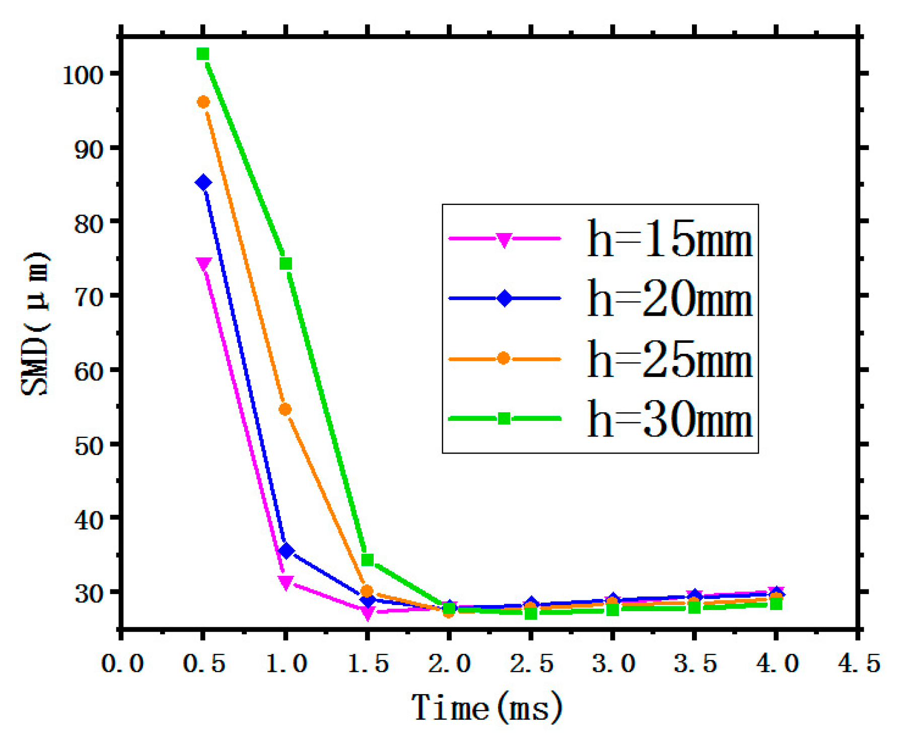 Entropy 22 00308 g004