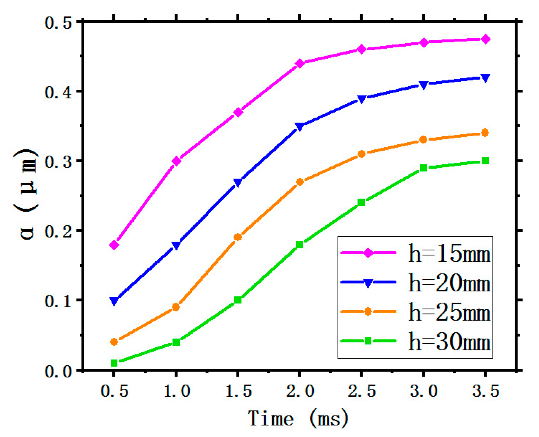 Entropy 22 00308 g007