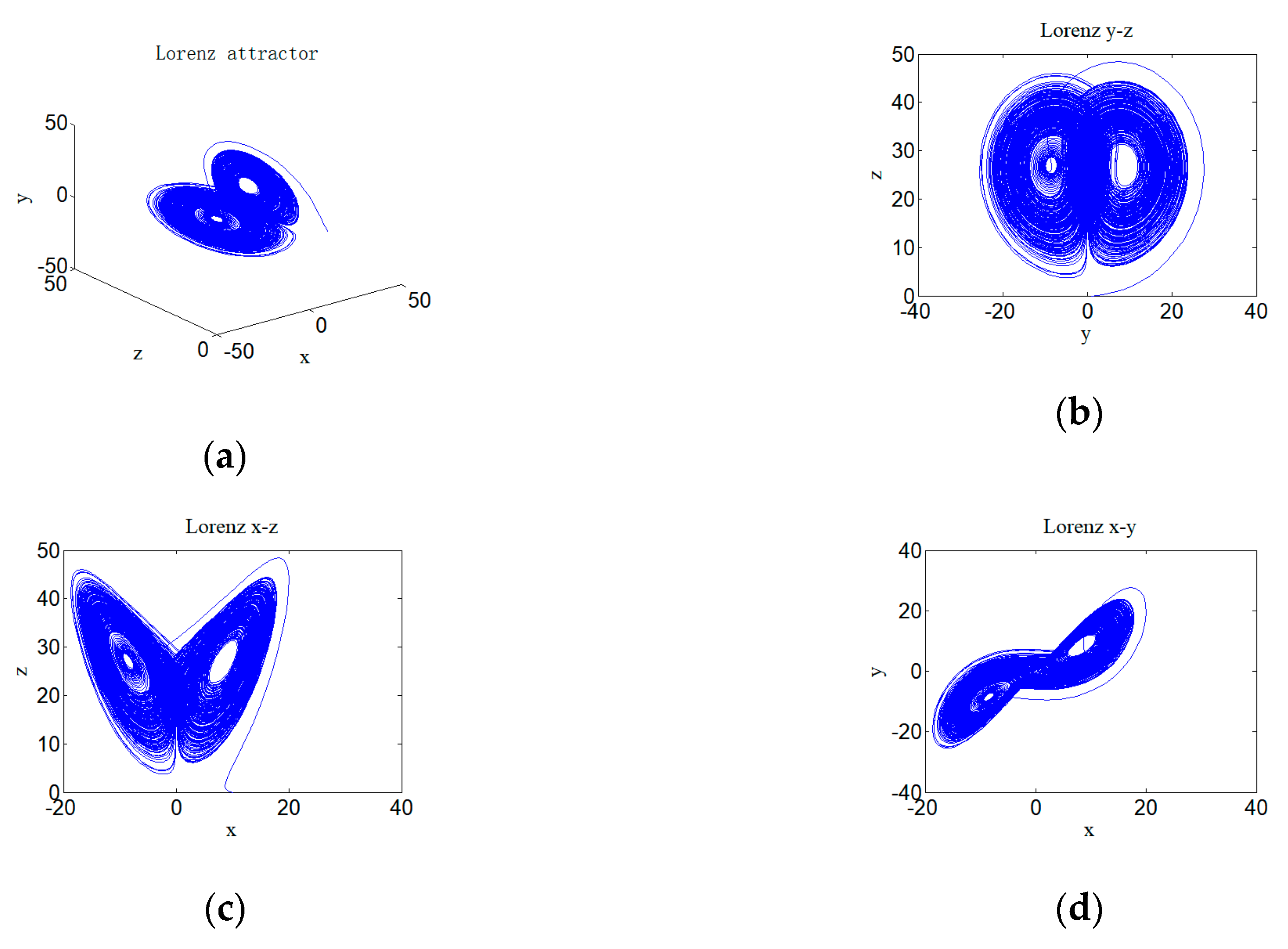 Entropy 22 00310 g001