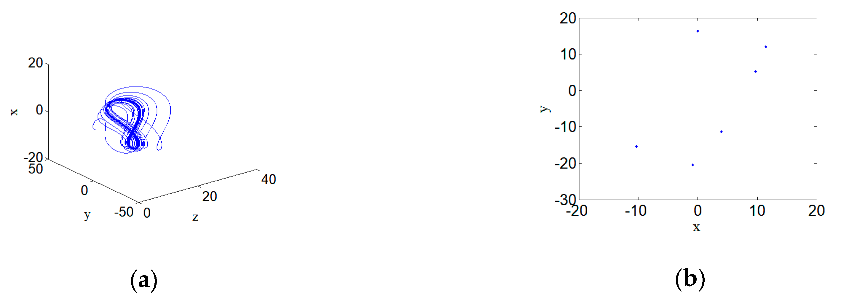 Entropy 22 00310 g006