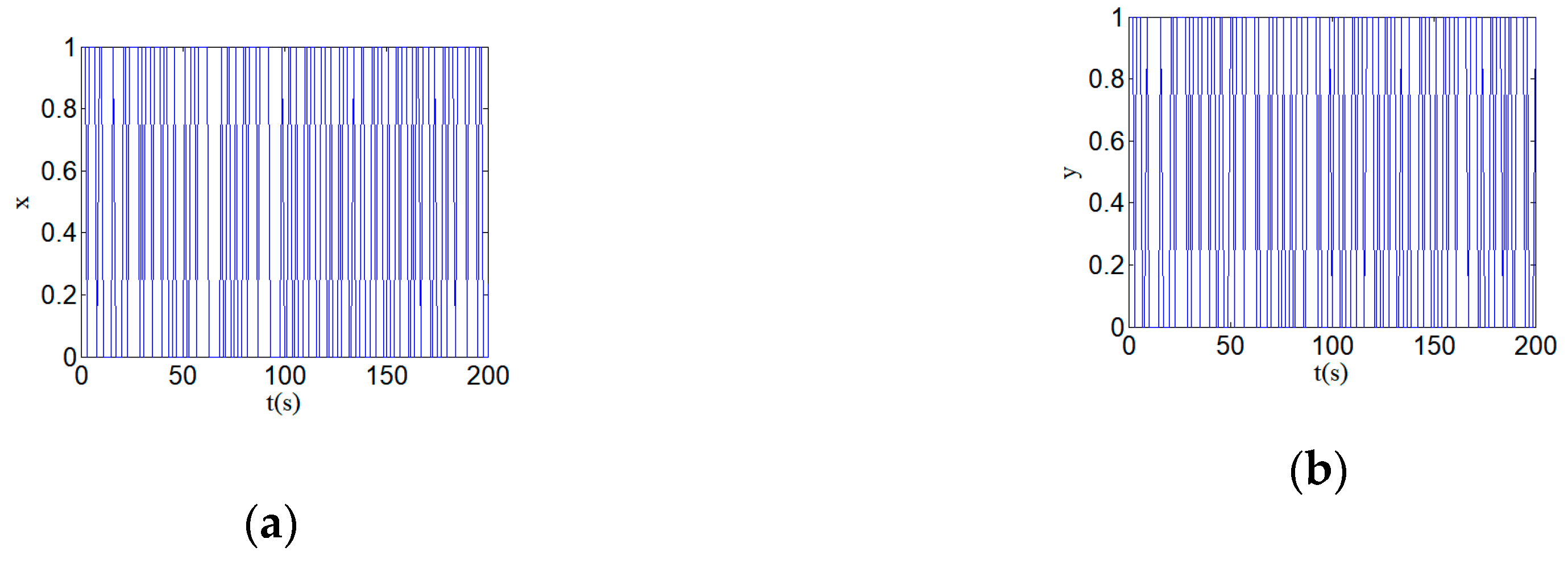 Entropy 22 00310 g011a