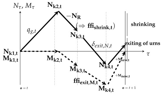 Entropy 22 00312 g0a2