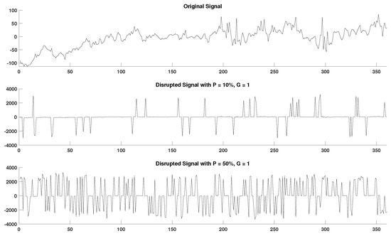 Entropy 22 00319 g0a10
