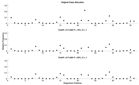 Entropy 22 00319 g0a11