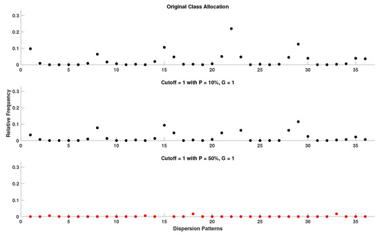 Entropy 22 00319 g0a12