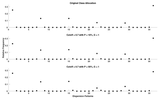 Entropy 22 00319 g0a14
