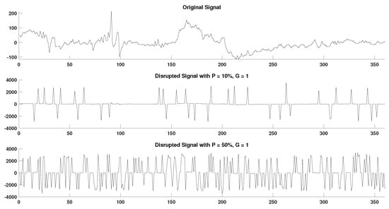 Entropy 22 00319 g0a3