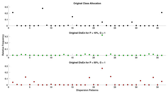 Entropy 22 00319 g0a6