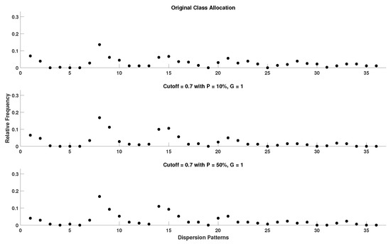 Entropy 22 00319 g0a8