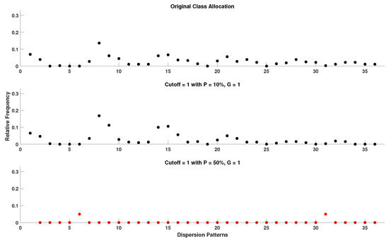 Entropy 22 00319 g0a9