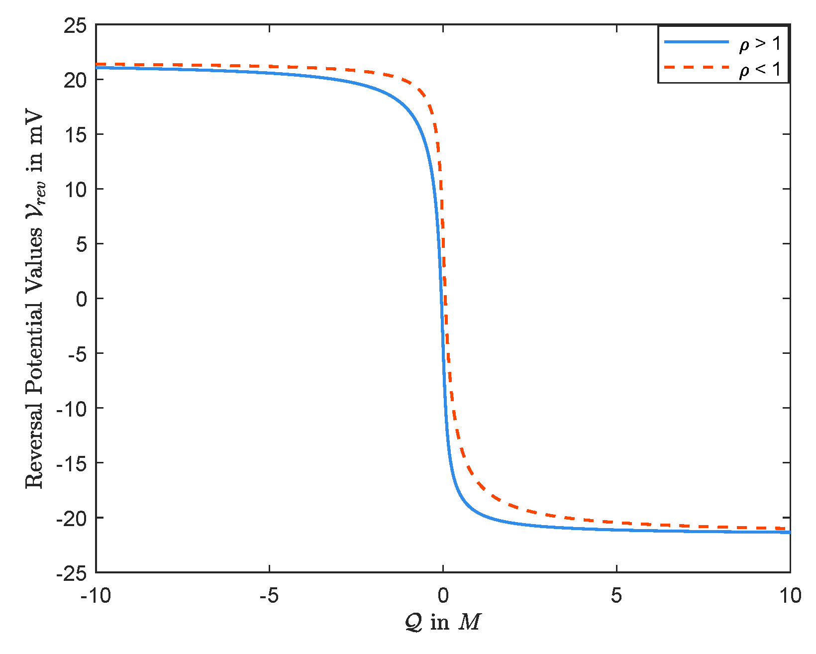 Entropy 22 00325 g003