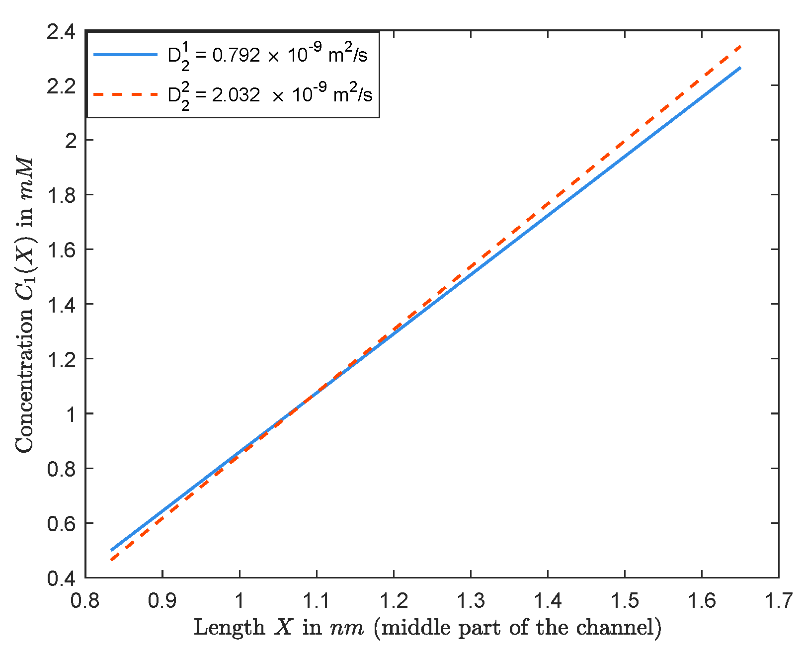 Entropy 22 00325 g004