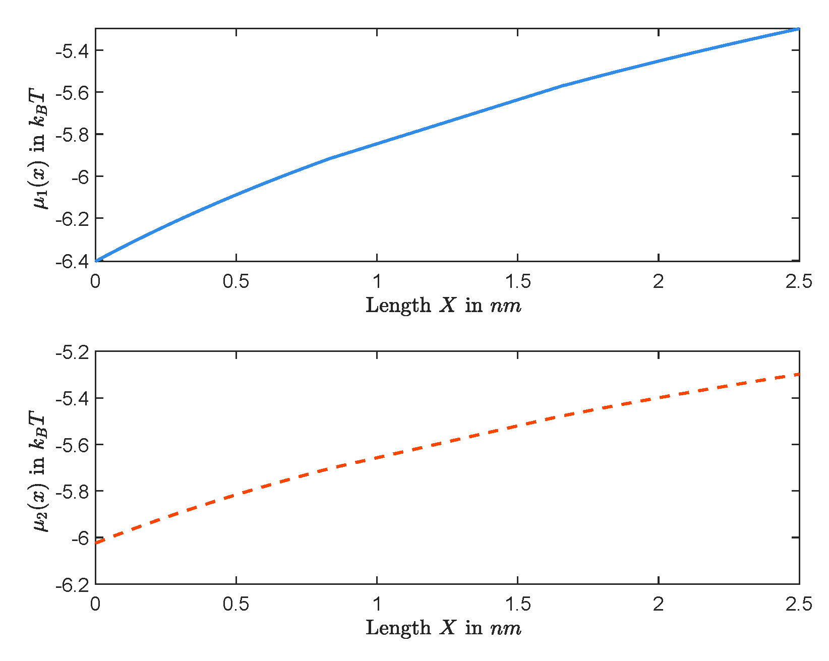 Entropy 22 00325 g008