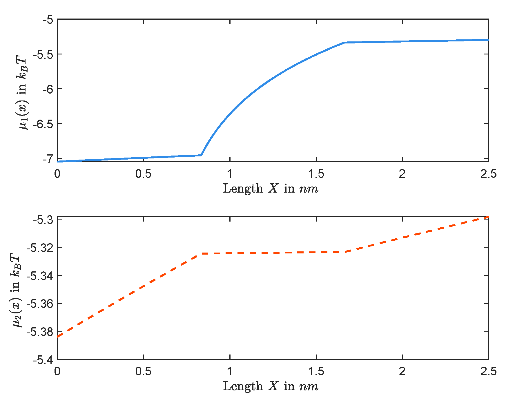 Entropy 22 00325 g010