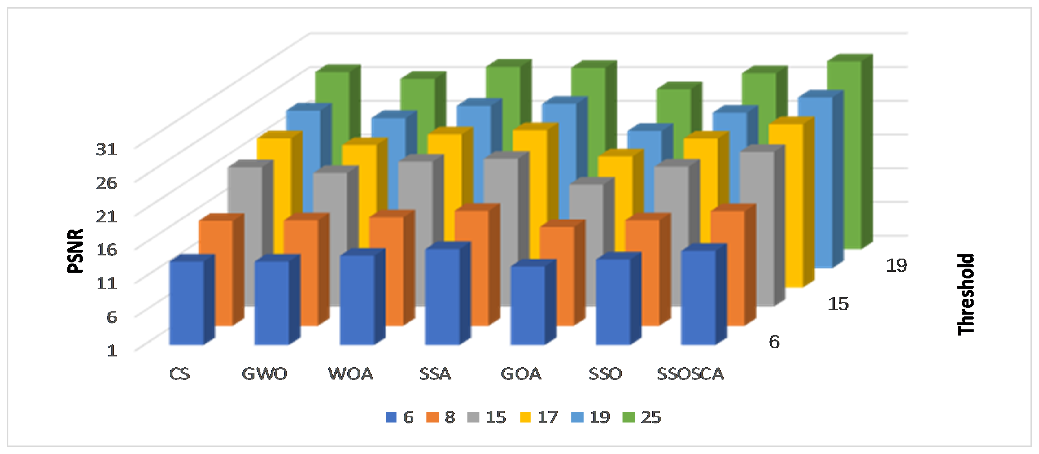 Entropy 22 00328 g003