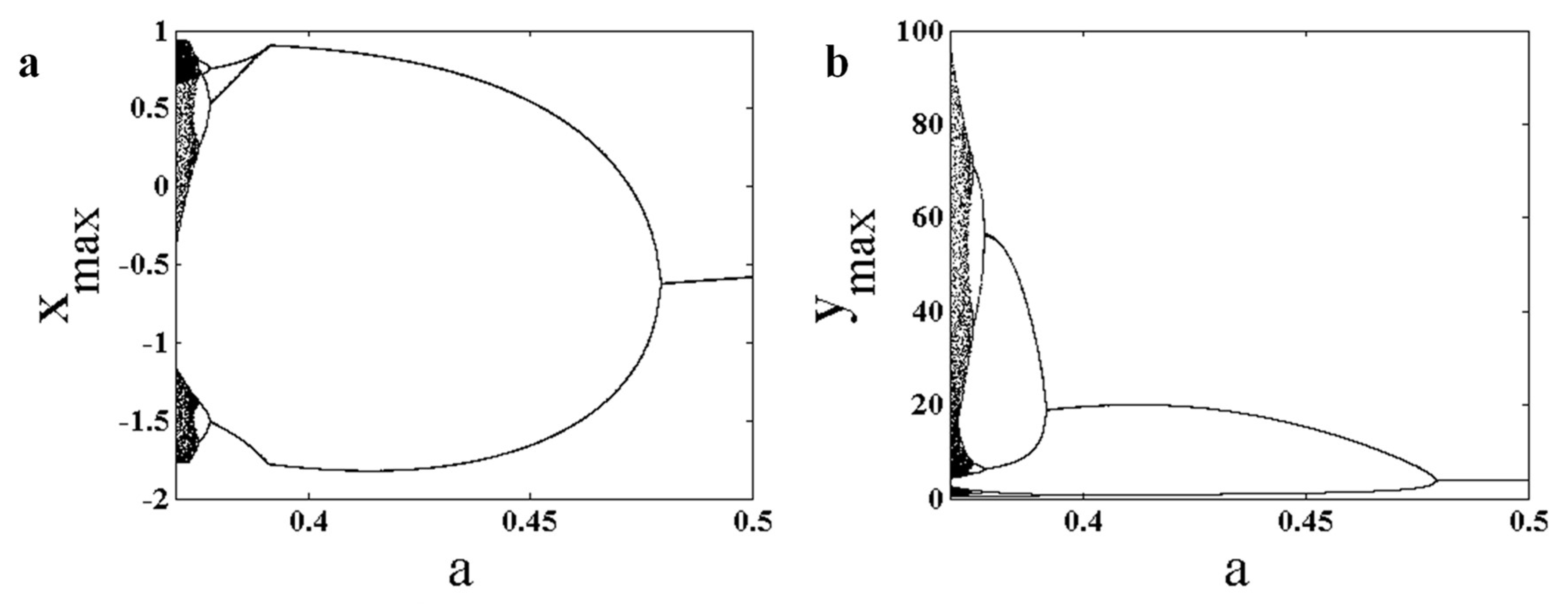 Entropy 22 00341 g002a