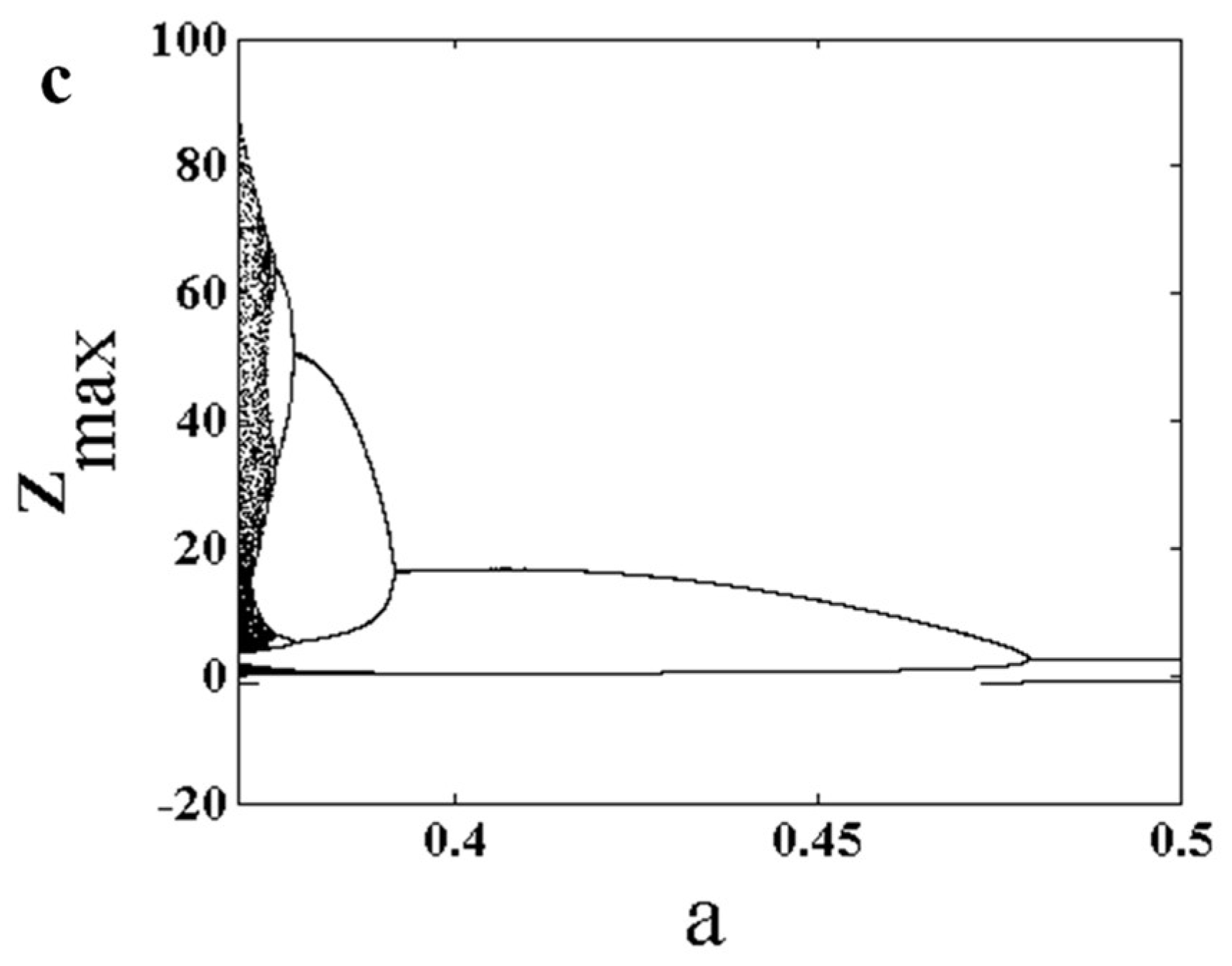 Entropy 22 00341 g002b