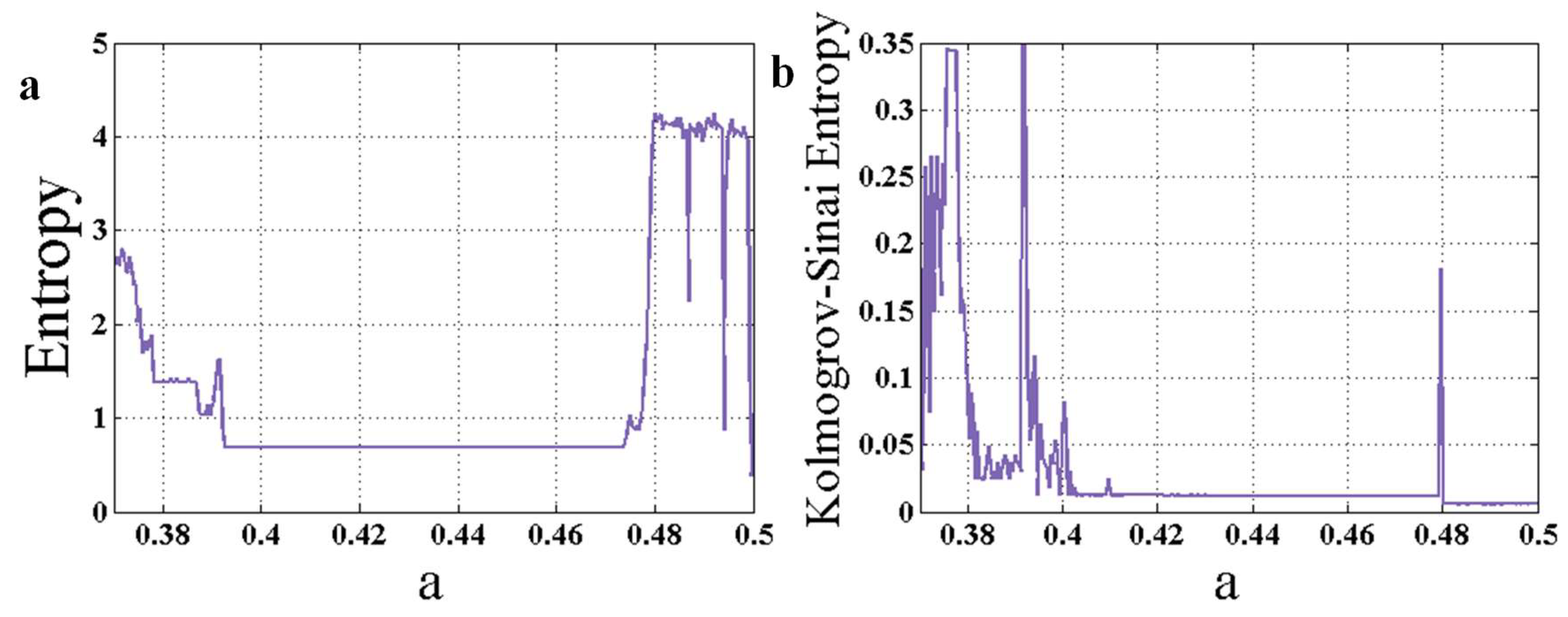 Entropy 22 00341 g003