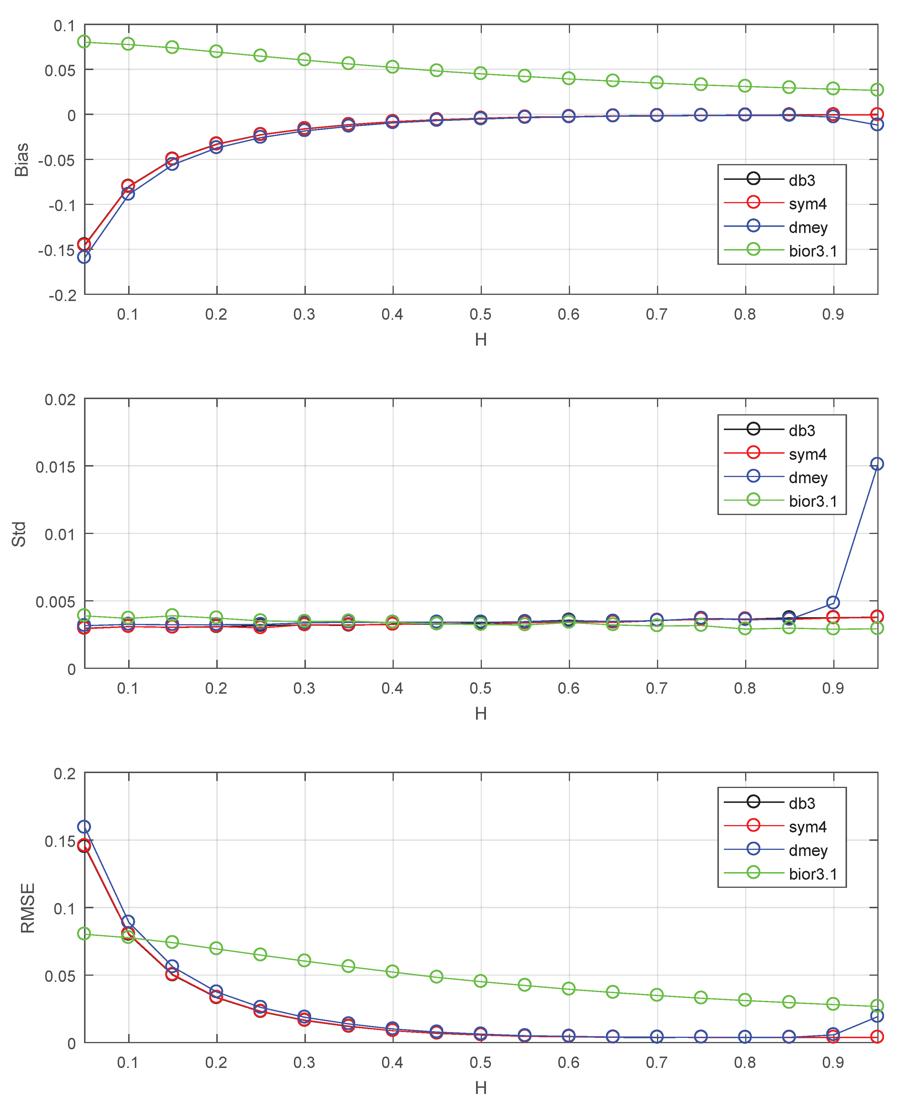 Entropy 22 00349 g004 Entropy 22 00349 g004
