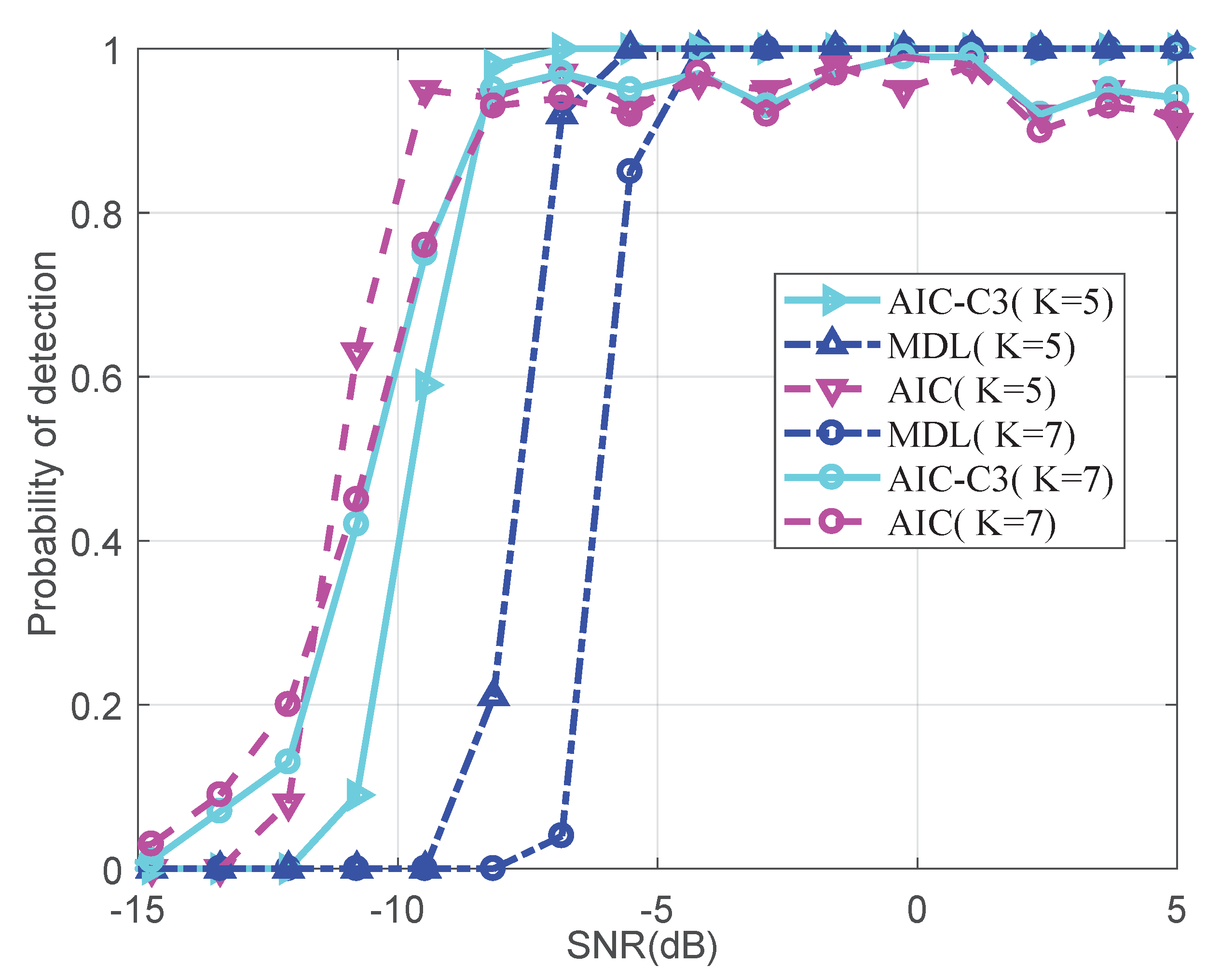 Entropy 22 00359 g003