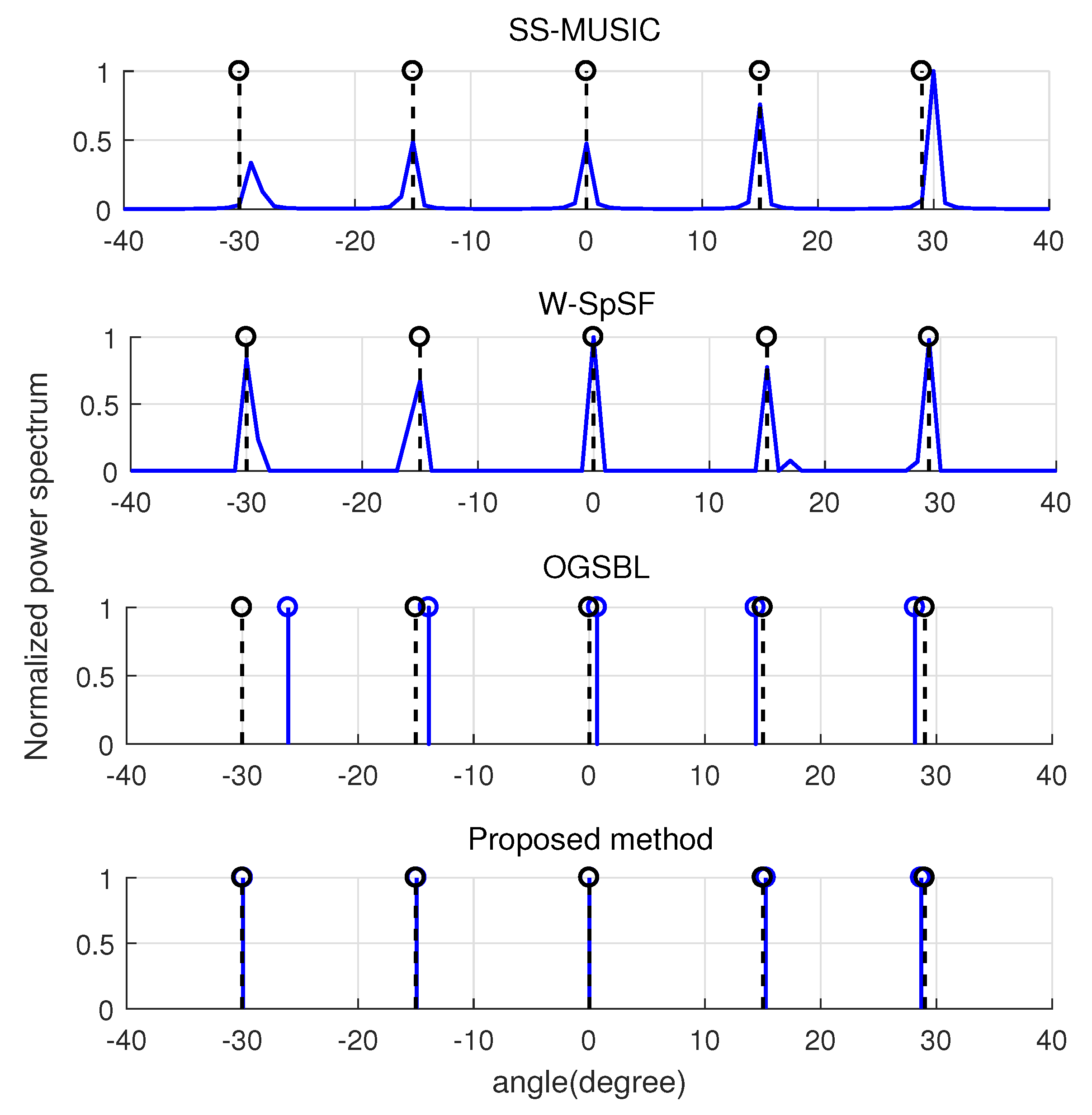 Entropy 22 00359 g004