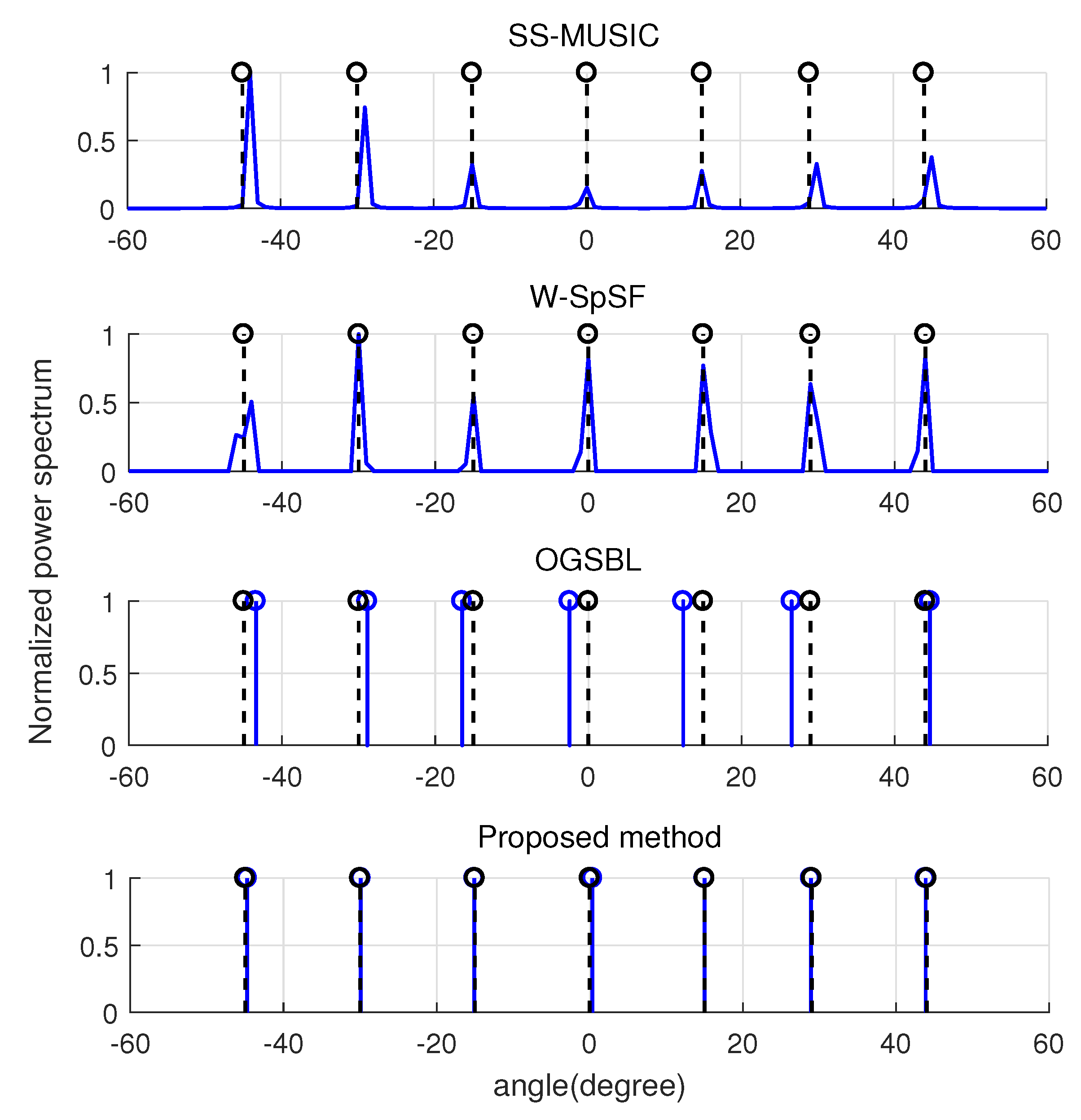 Entropy 22 00359 g005
