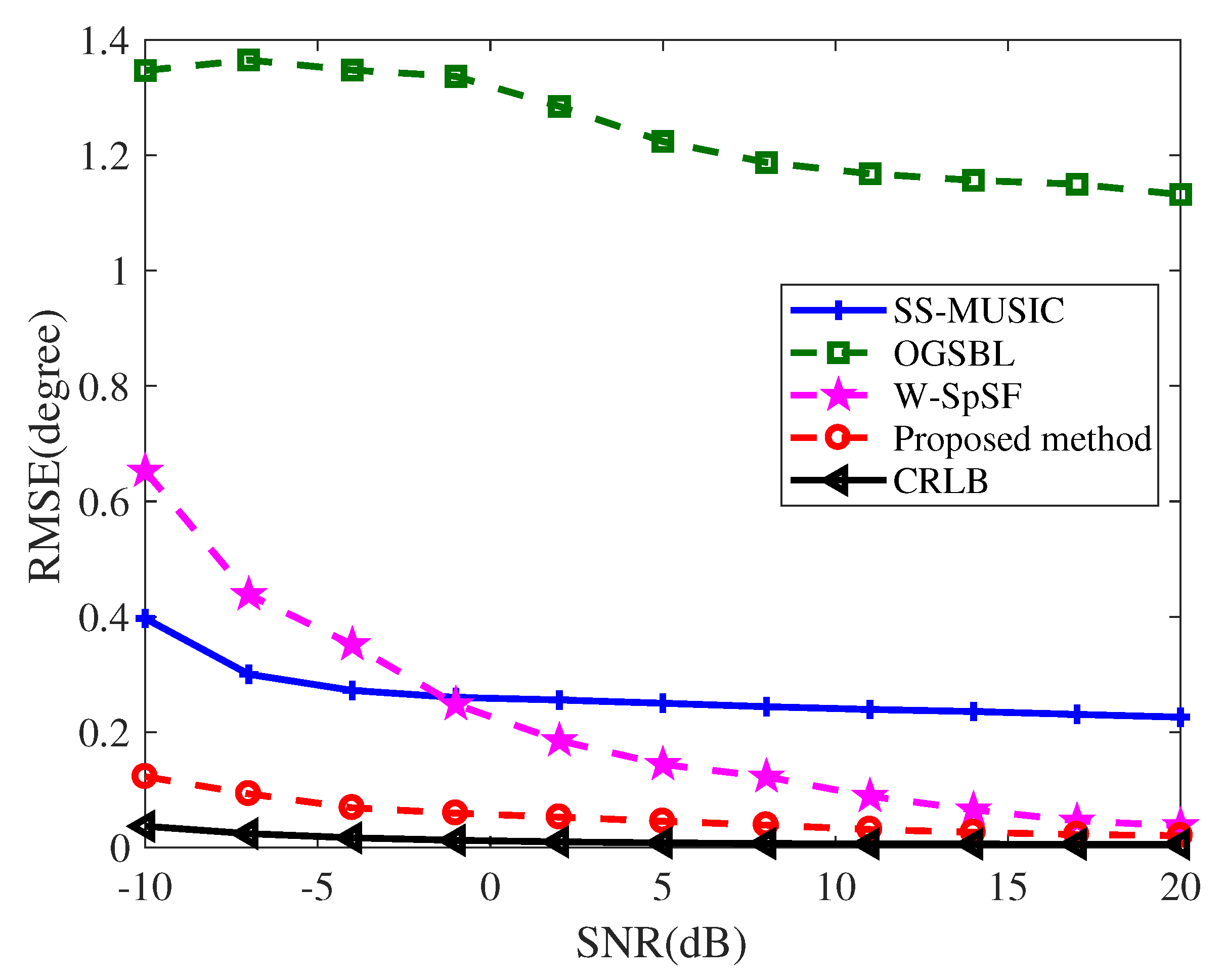 Entropy 22 00359 g006