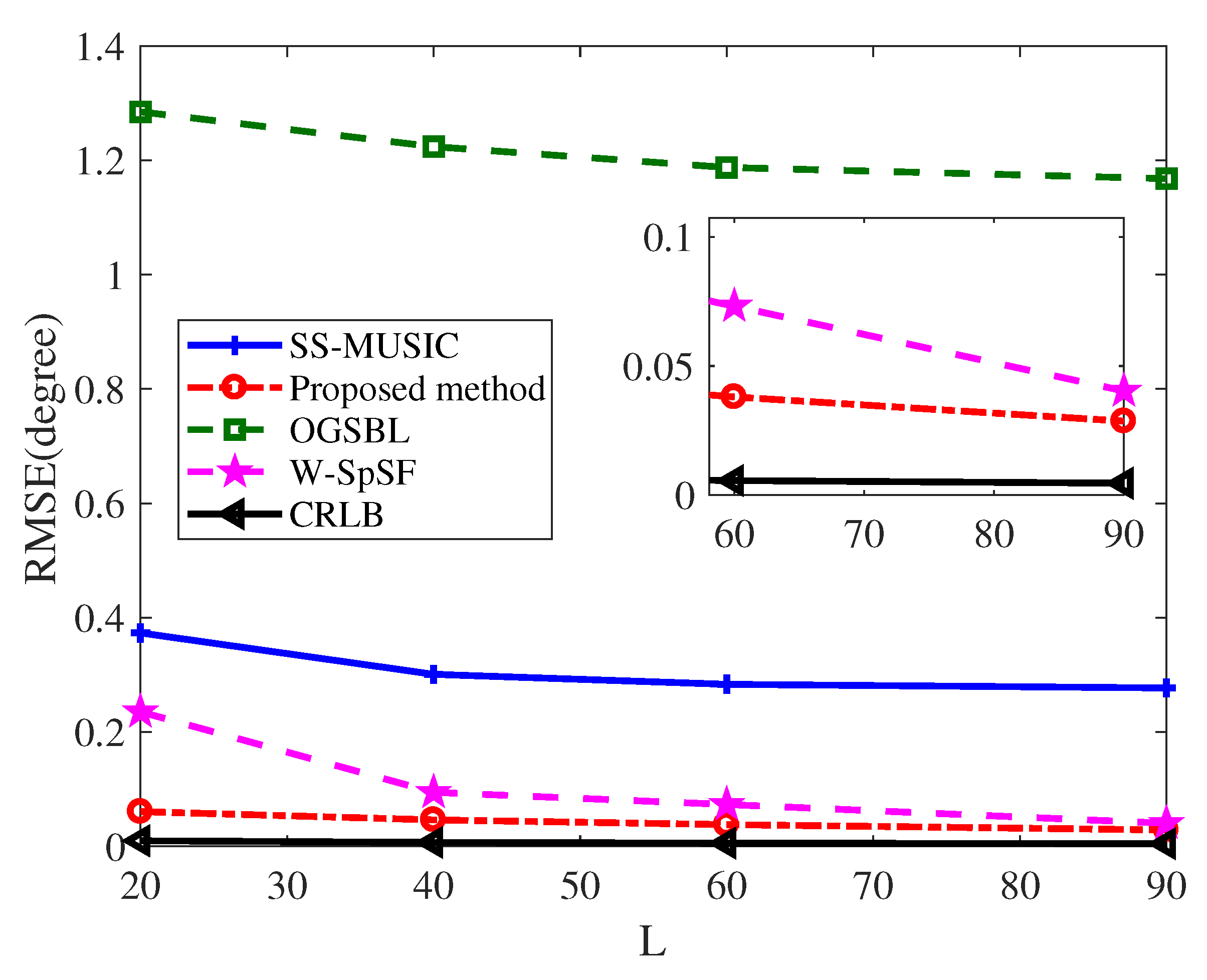 Entropy 22 00359 g007