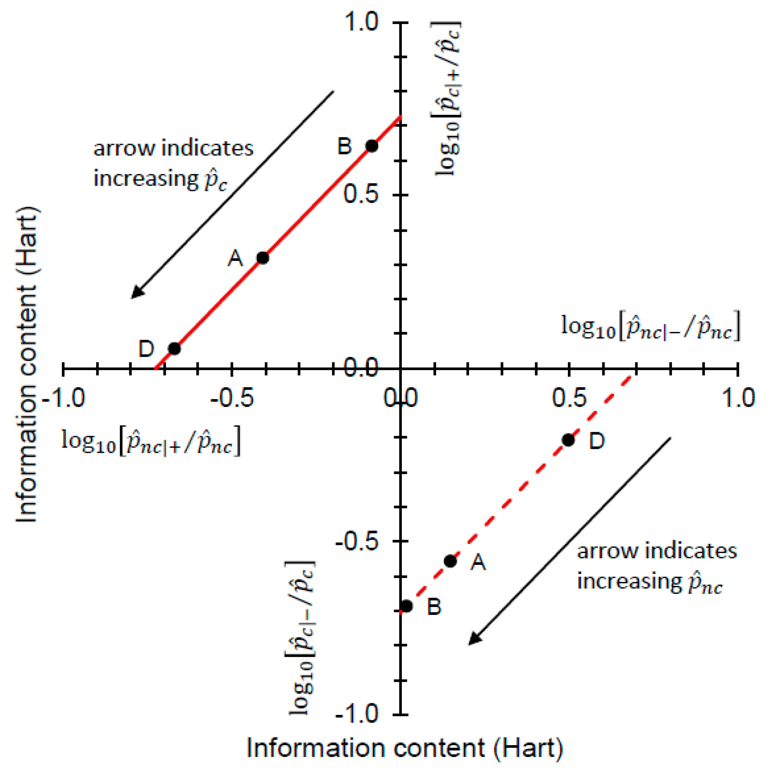 Entropy 22 00361 g005