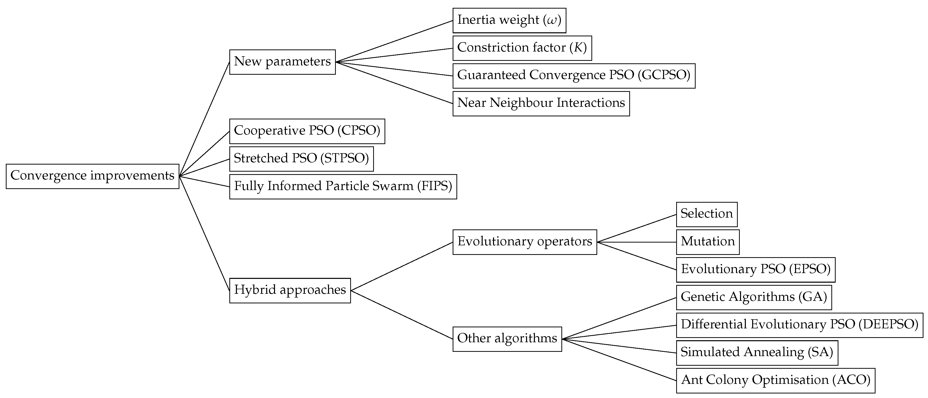 Entropy 22 00362 g001
