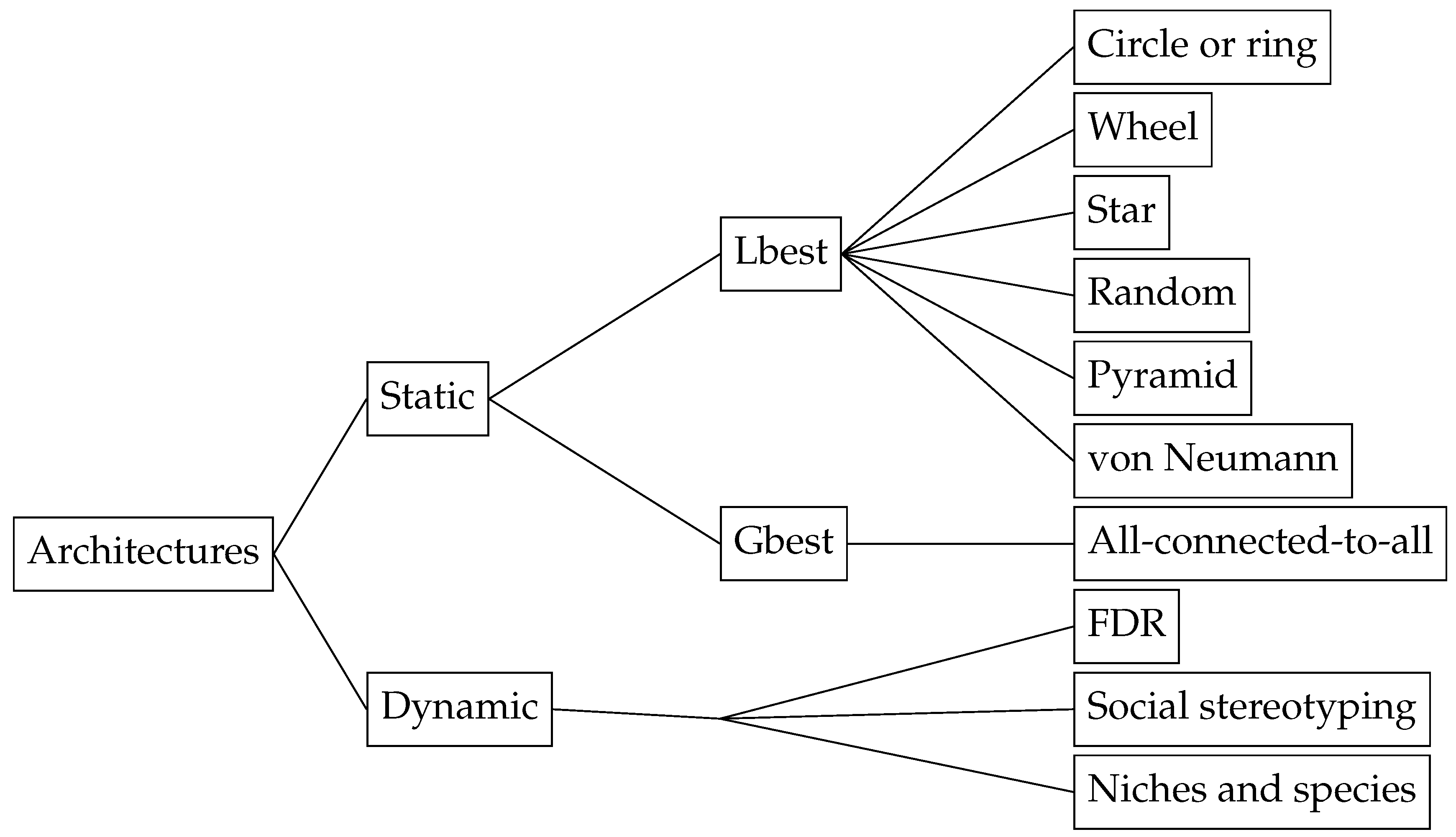 Entropy 22 00362 g002