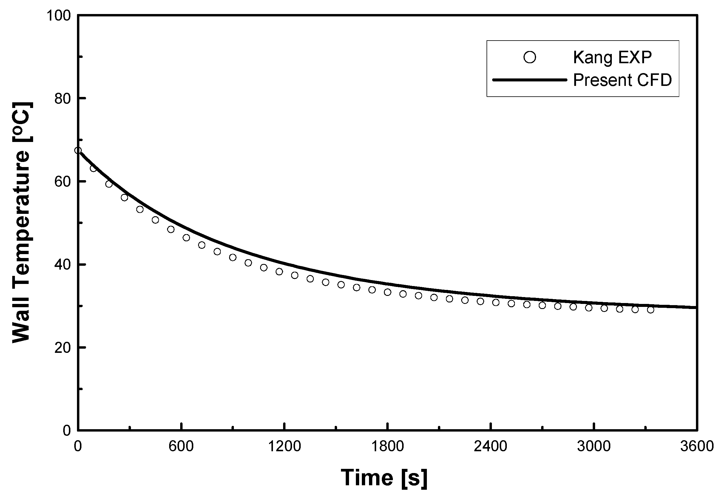 Entropy 22 00363 g004 Entropy 22 00363 g004